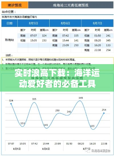 实时浪高下载：海洋运动爱好者的必备工具