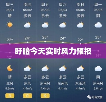 盱眙今天实时风力预报