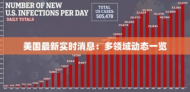 美国最新实时消息：多领域动态一览