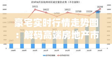 豪宅实时行情走势图：解码高端房地产市场脉动