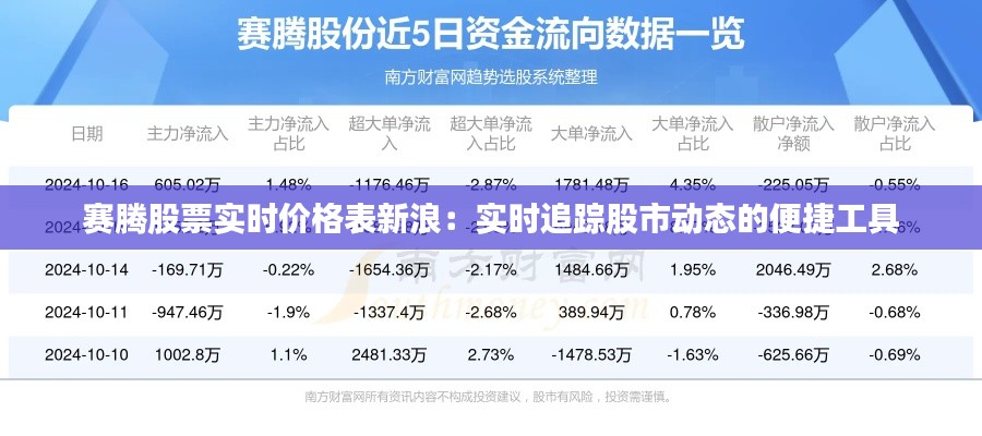 赛腾股票实时价格表新浪：实时追踪股市动态的便捷工具