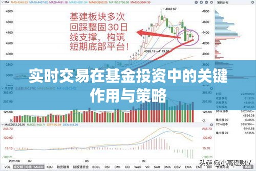 实时交易在基金投资中的关键作用与策略