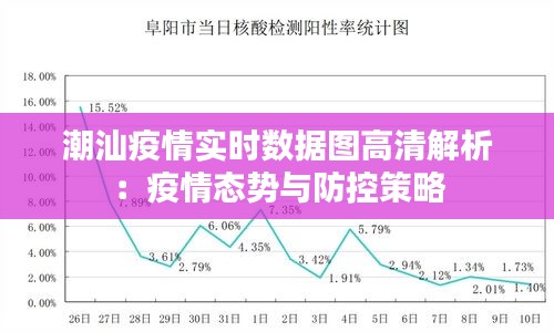 潮汕疫情实时数据图高清解析：疫情态势与防控策略