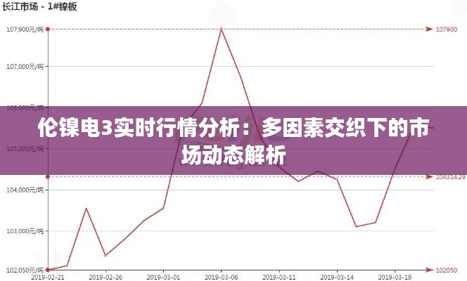 伦镍电3实时行情分析：多因素交织下的市场动态解析