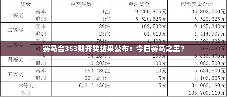 赛马会353期开奖结果公布：今日赛马之王？