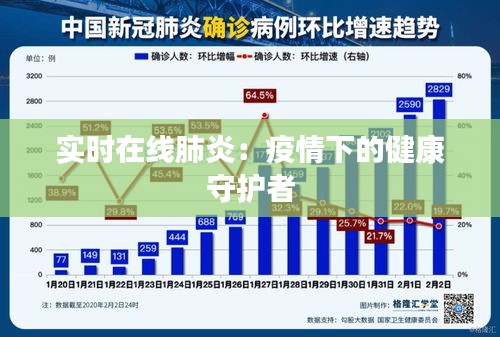 实时在线肺炎：疫情下的健康守护者