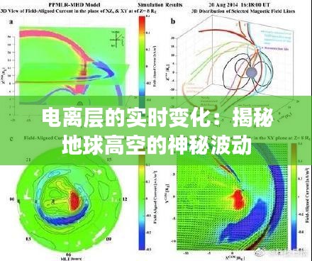 电离层的实时变化：揭秘地球高空的神秘波动