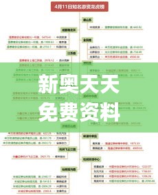 新奥天天免费资料大全353期,科学分析解析说明_特供版5.825