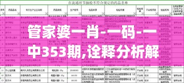 管家婆一肖-一码-一中353期,诠释分析解析_模拟版10.503