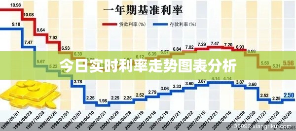 今日实时利率走势图表分析