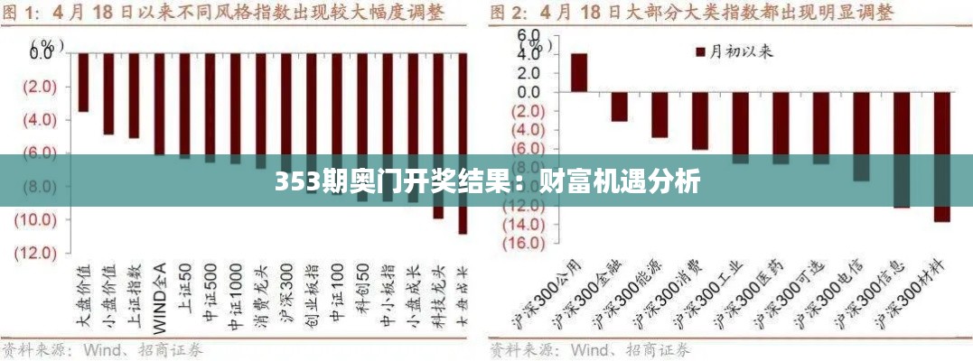 353期奥门开奖结果：财富机遇分析