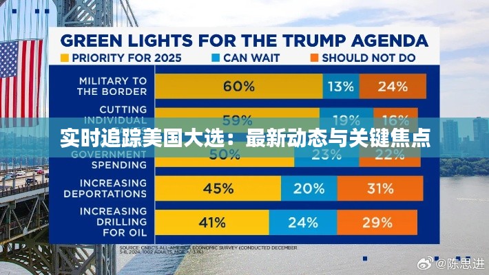 实时追踪美国大选：最新动态与关键焦点