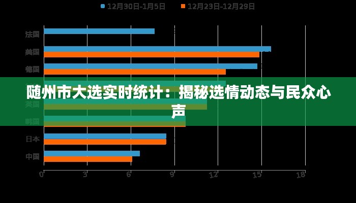 随州市大选实时统计：揭秘选情动态与民众心声