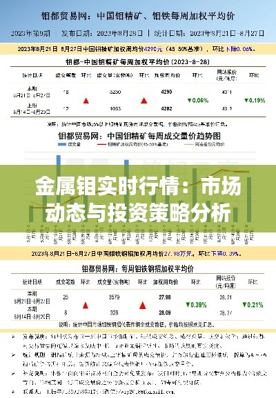 金属钼实时行情：市场动态与投资策略分析