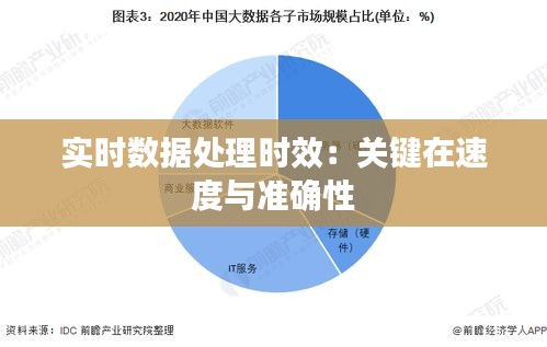 实时数据处理时效：关键在速度与准确性