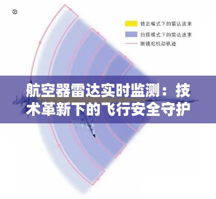 航空器雷达实时监测：技术革新下的飞行安全守护神