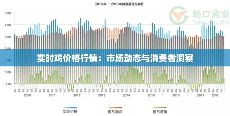 实时鸡价格行情：市场动态与消费者洞察