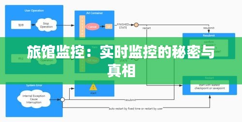 旅馆监控：实时监控的秘密与真相