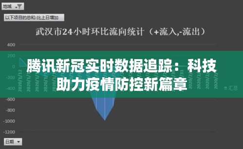 腾讯新冠实时数据追踪：科技助力疫情防控新篇章