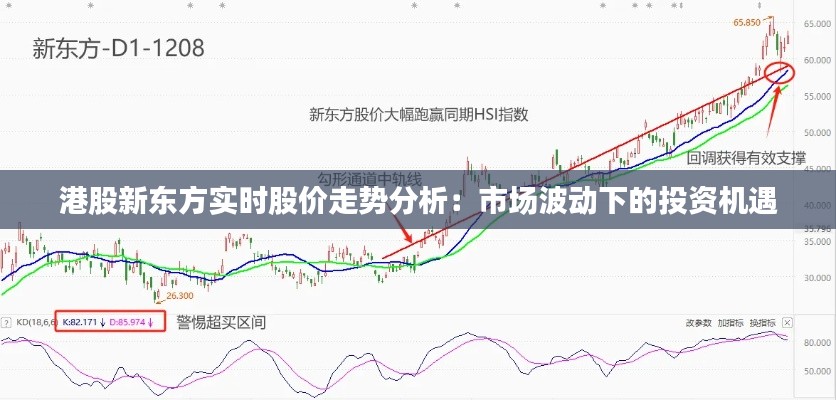 港股新东方实时股价走势分析：市场波动下的投资机遇