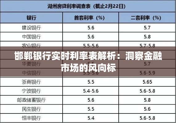 邯郸银行实时利率表解析：洞察金融市场的风向标