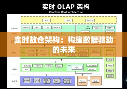 实时数仓架构：构建数据驱动的未来