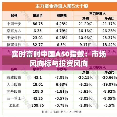 实时富时中国A50指数：市场风向标与投资风向