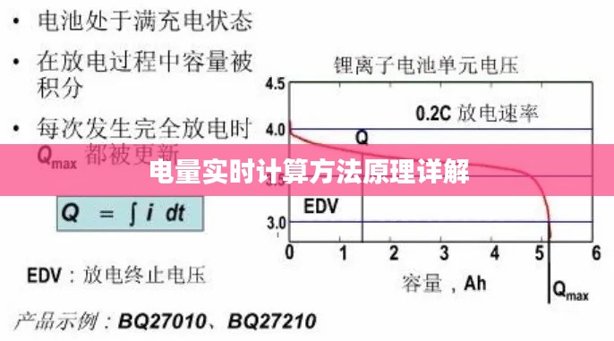 电量实时计算方法原理详解