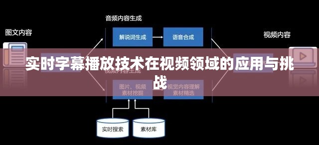 实时字幕播放技术在视频领域的应用与挑战