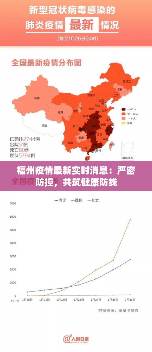 福州疫情最新实时消息：严密防控，共筑健康防线