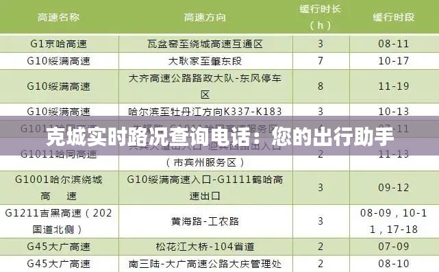 克城实时路况查询电话：您的出行助手