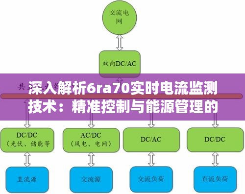 深入解析6ra70实时电流监测技术：精准控制与能源管理的未来