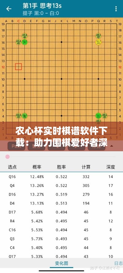 农心杯实时棋谱软件下载：助力围棋爱好者深度学习