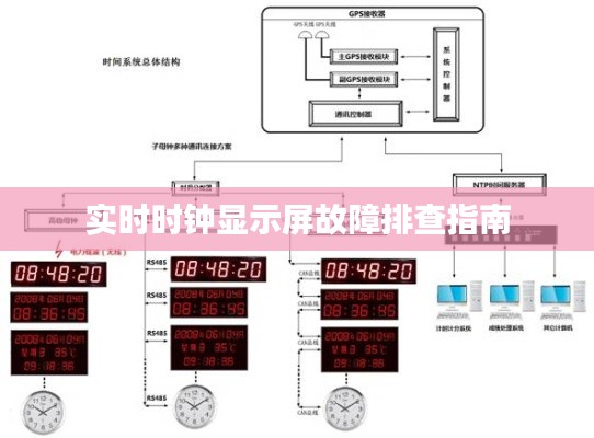 实时时钟显示屏故障排查指南