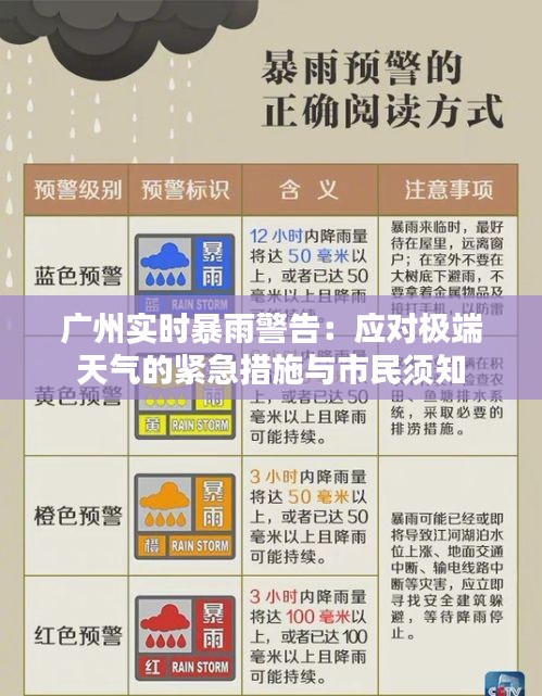 广州实时暴雨警告：应对极端天气的紧急措施与市民须知