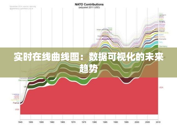 实时在线曲线图：数据可视化的未来趋势