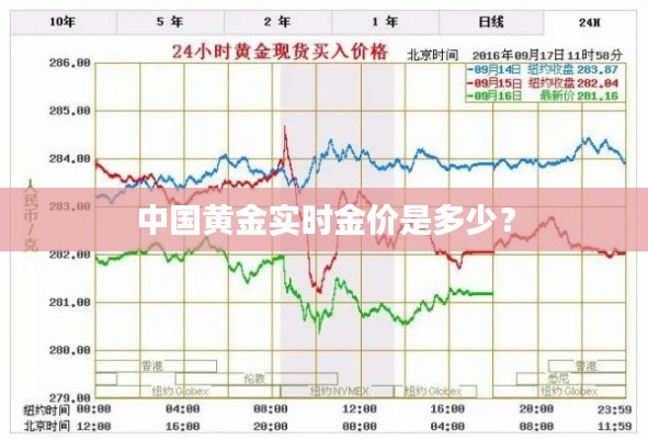 中国黄金实时金价是多少？