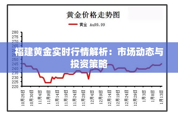 福建黄金实时行情解析：市场动态与投资策略