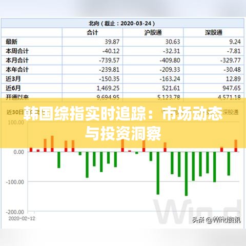 韩国综指实时追踪：市场动态与投资洞察