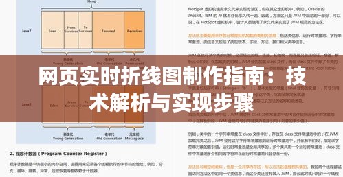 网页实时折线图制作指南：技术解析与实现步骤