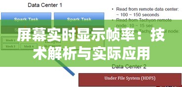 屏幕实时显示帧率：技术解析与实际应用