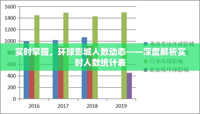 实时掌握，环球影城人数动态——深度解析实时人数统计表