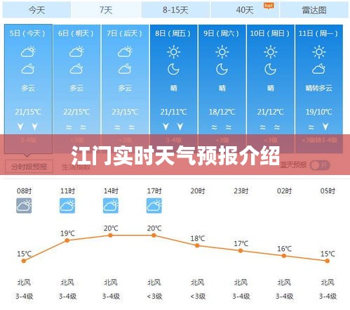 江门实时天气预报介绍