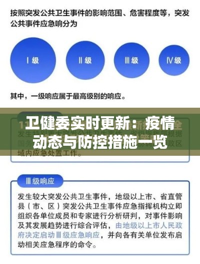 卫健委实时更新：疫情动态与防控措施一览