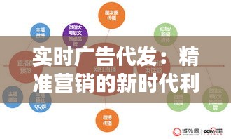 实时广告代发：精准营销的新时代利器