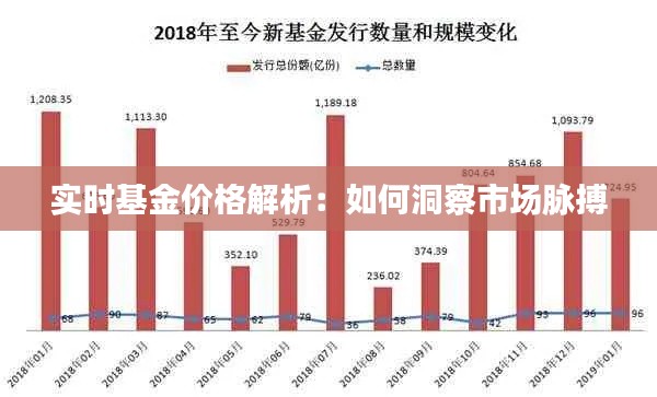 实时基金价格解析：如何洞察市场脉搏