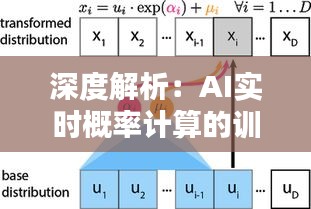 深度解析：AI实时概率计算的训练策略