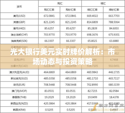 光大银行美元实时牌价解析：市场动态与投资策略