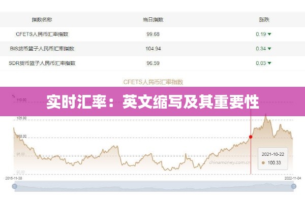 实时汇率：英文缩写及其重要性