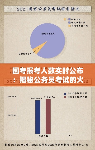 国考报考人数实时公布：揭秘公务员考试的火热程度